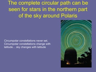 The complete circular path can be
seen for stars in the northern part
of the sky around Polaris
Circumpolar constellations never set.
Circumpolar constellations change with
latitude… sky changes with latitude
 