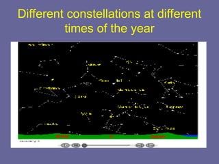 Different constellations at different
times of the year
 