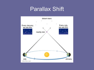 Parallax Shift
 