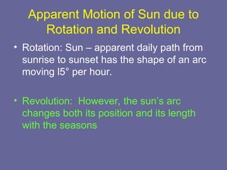 Apparent Motion of Sun due to
Rotation and Revolution
• Rotation: Sun – apparent daily path from
sunrise to sunset has the shape of an arc
moving l5° per hour.
• Revolution: However, the sun’s arc
changes both its position and its length
with the seasons
 
