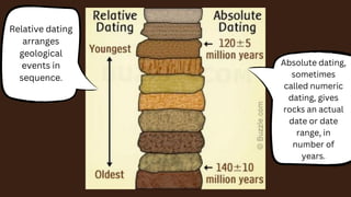 EARTHS-HISTORY.pdf