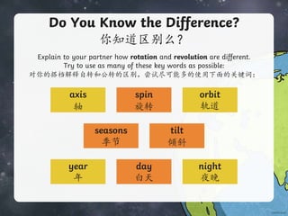 Do You Know the Difference?
你知道区别么？
Explain to your partner how rotation and revolution are different.
Try to use as many of these key words as possible:
对你的搭档解释自转和公转的区别。尝试尽可能多的使用下面的关键词：
axis
轴
spin
旋转
orbit
轨道
seasons
季节
tilt
倾斜
year
年
day
白天
night
夜晚
 