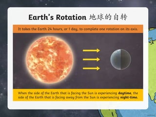 Earth’s Rotation 地球的自转
It takes the Earth 24 hours, or 1 day, to complete one rotation on its axis.
When the side of the Earth that is facing the Sun is experiencing daytime, the
side of the Earth that is facing away from the Sun is experiencing night-time.
 