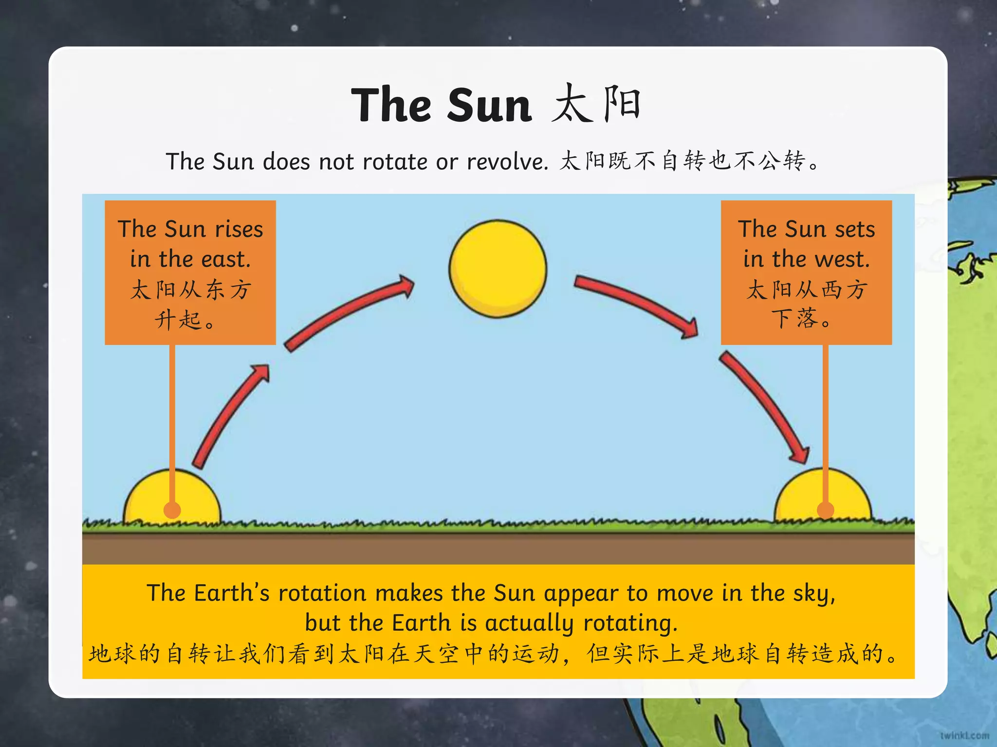 Earths movement-rotation-vs-revolution-powerpoint-english [autosaved] | PPT
