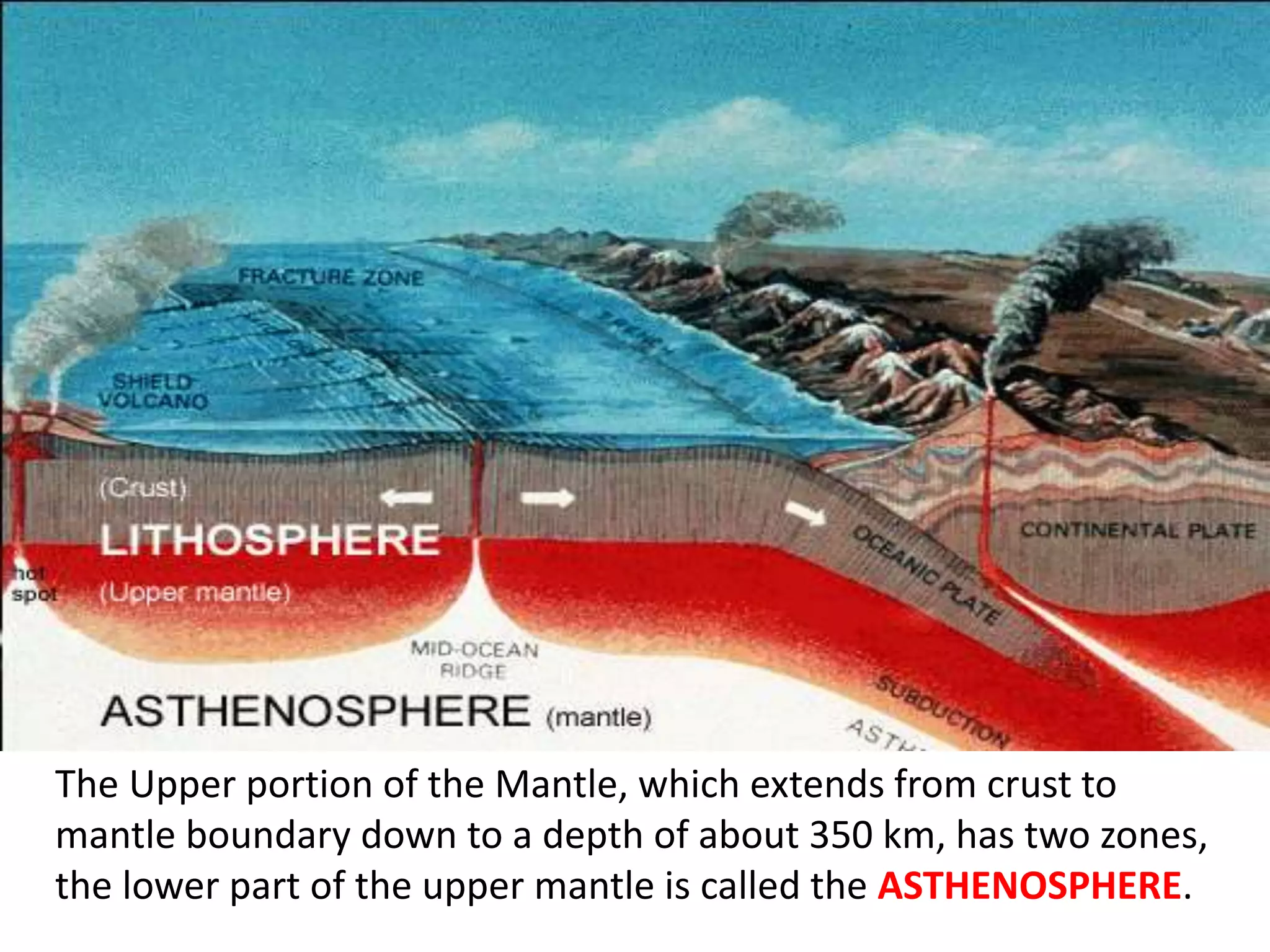 The Upper portion of the Mantle, which extends from crust to
mantle boundary down to a depth of about 350 km, has two zones,
the lower part of the upper mantle is called the ASTHENOSPHERE.
 