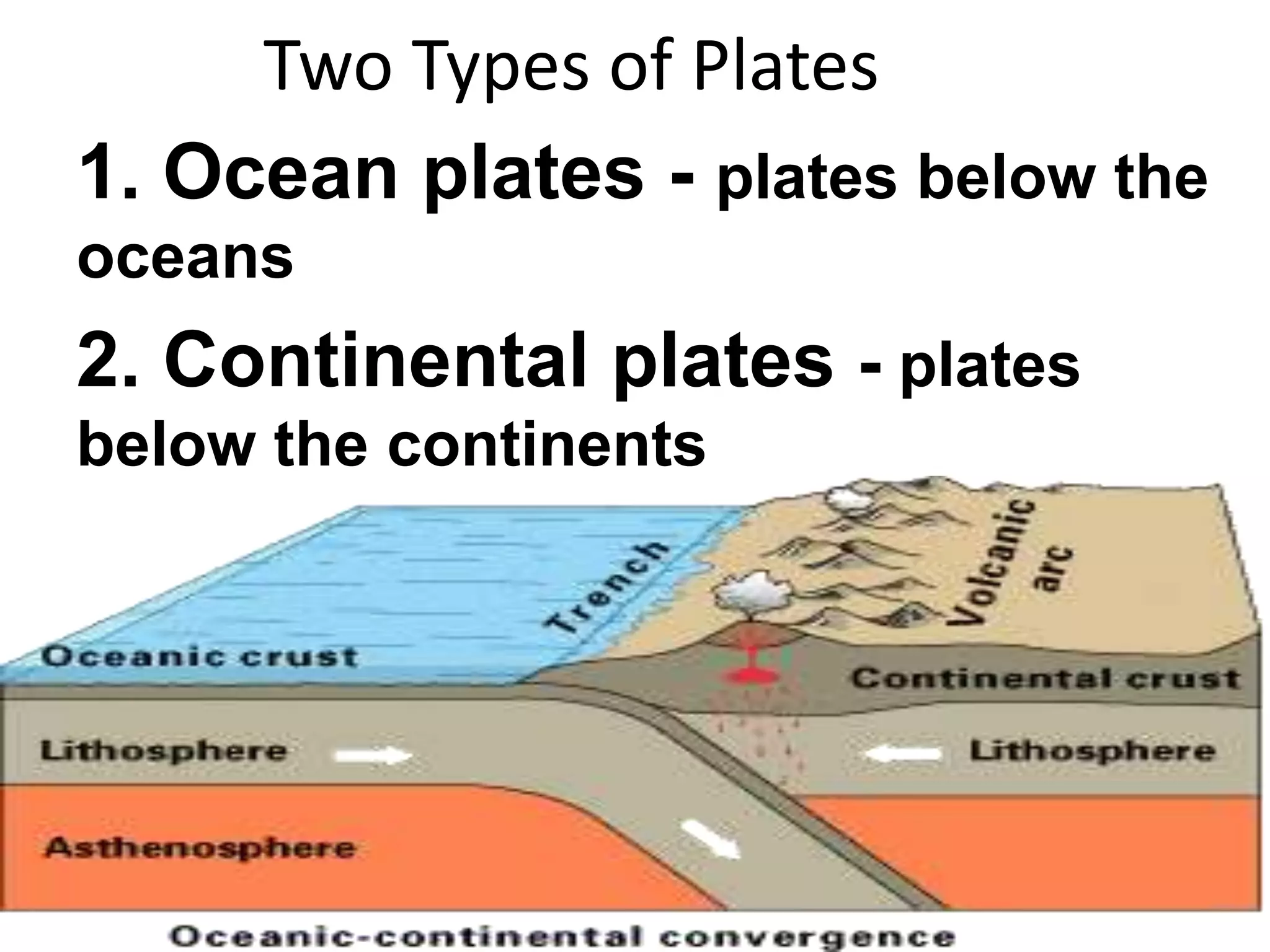 Two Types of Plates
1. Ocean plates - plates below the
oceans
2. Continental plates - plates
below the continents
 