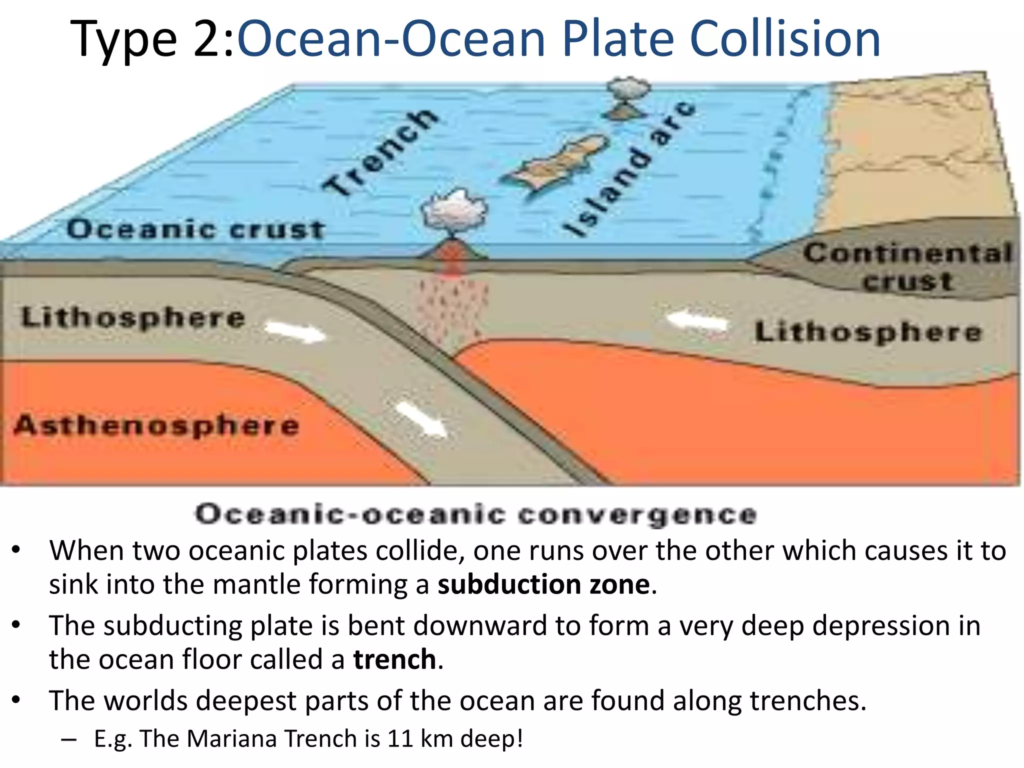 Type 2:Ocean-Ocean Plate Collision
• When two oceanic plates collide, one runs over the other which causes it to
sink into the mantle forming a subduction zone.
• The subducting plate is bent downward to form a very deep depression in
the ocean floor called a trench.
• The worlds deepest parts of the ocean are found along trenches.
– E.g. The Mariana Trench is 11 km deep!
 