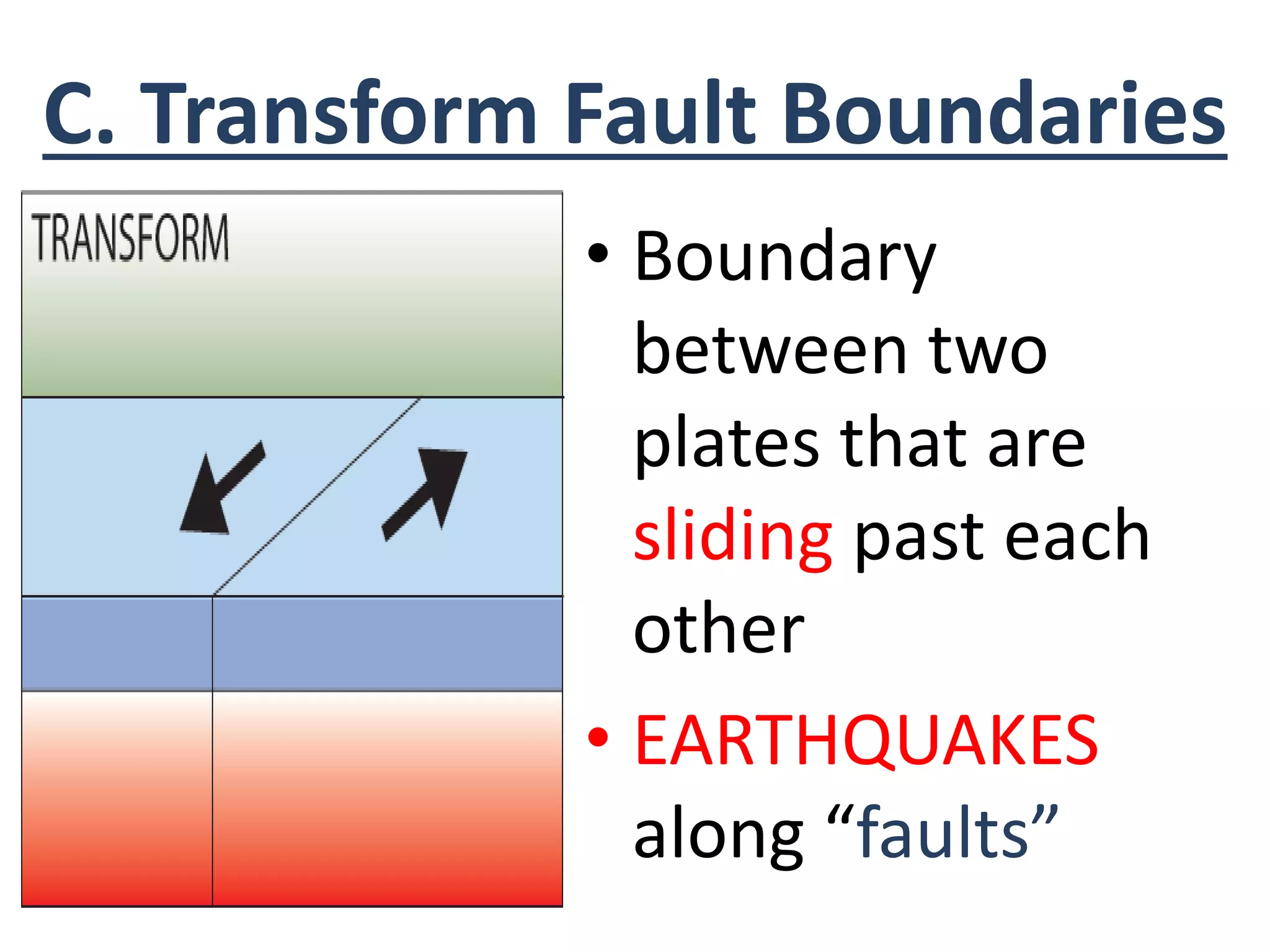 C. Transform Fault Boundaries
• Boundary
between two
plates that are
sliding past each
other
• EARTHQUAKES
along “faults”
 