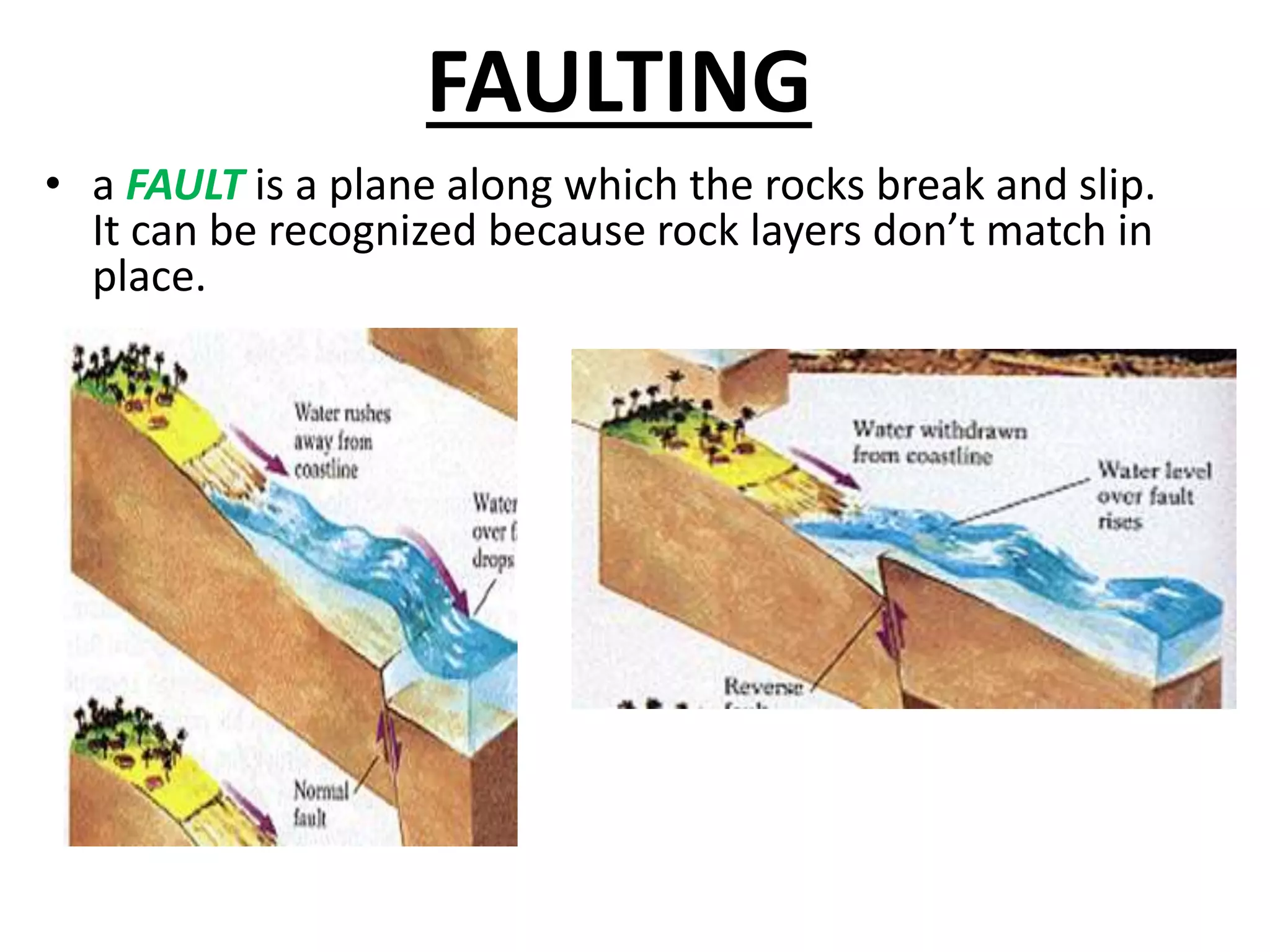 FAULTING
• a FAULT is a plane along which the rocks break and slip.
It can be recognized because rock layers don’t match in
place.
 
