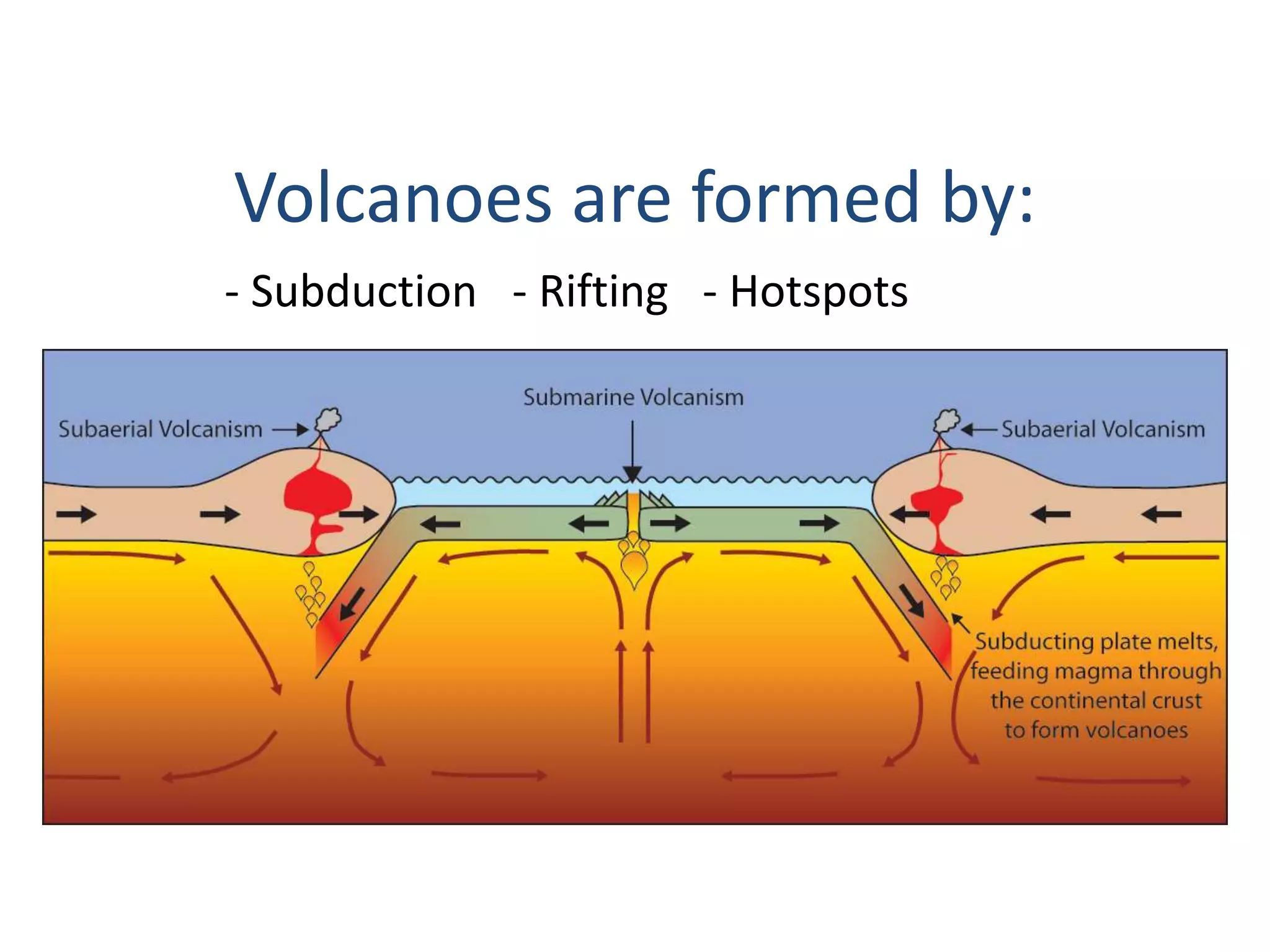 - Subduction - Rifting - Hotspots
Volcanoes are formed by:
 