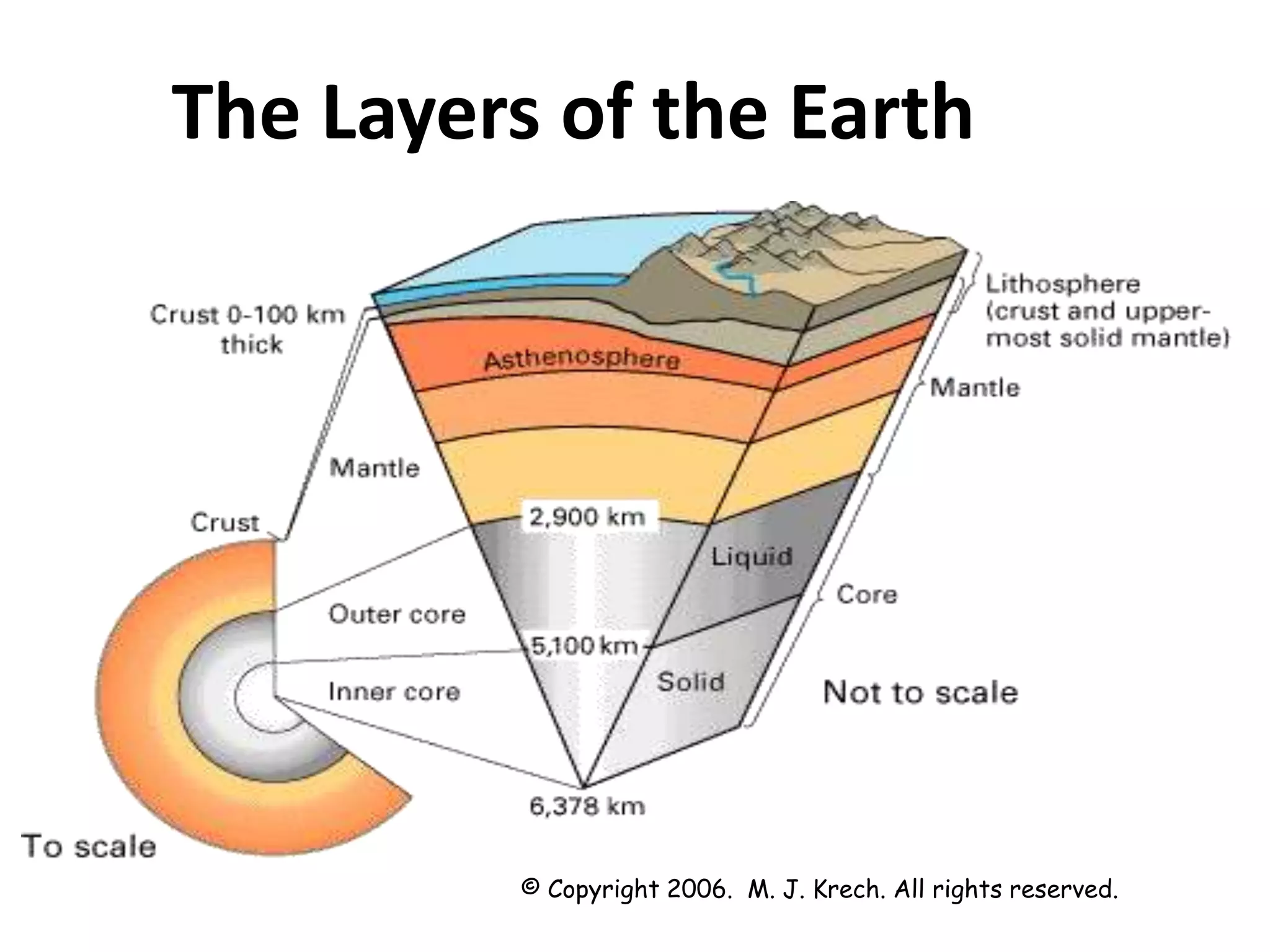 The Layers of the Earth
© Copyright 2006. M. J. Krech. All rights reserved.
 