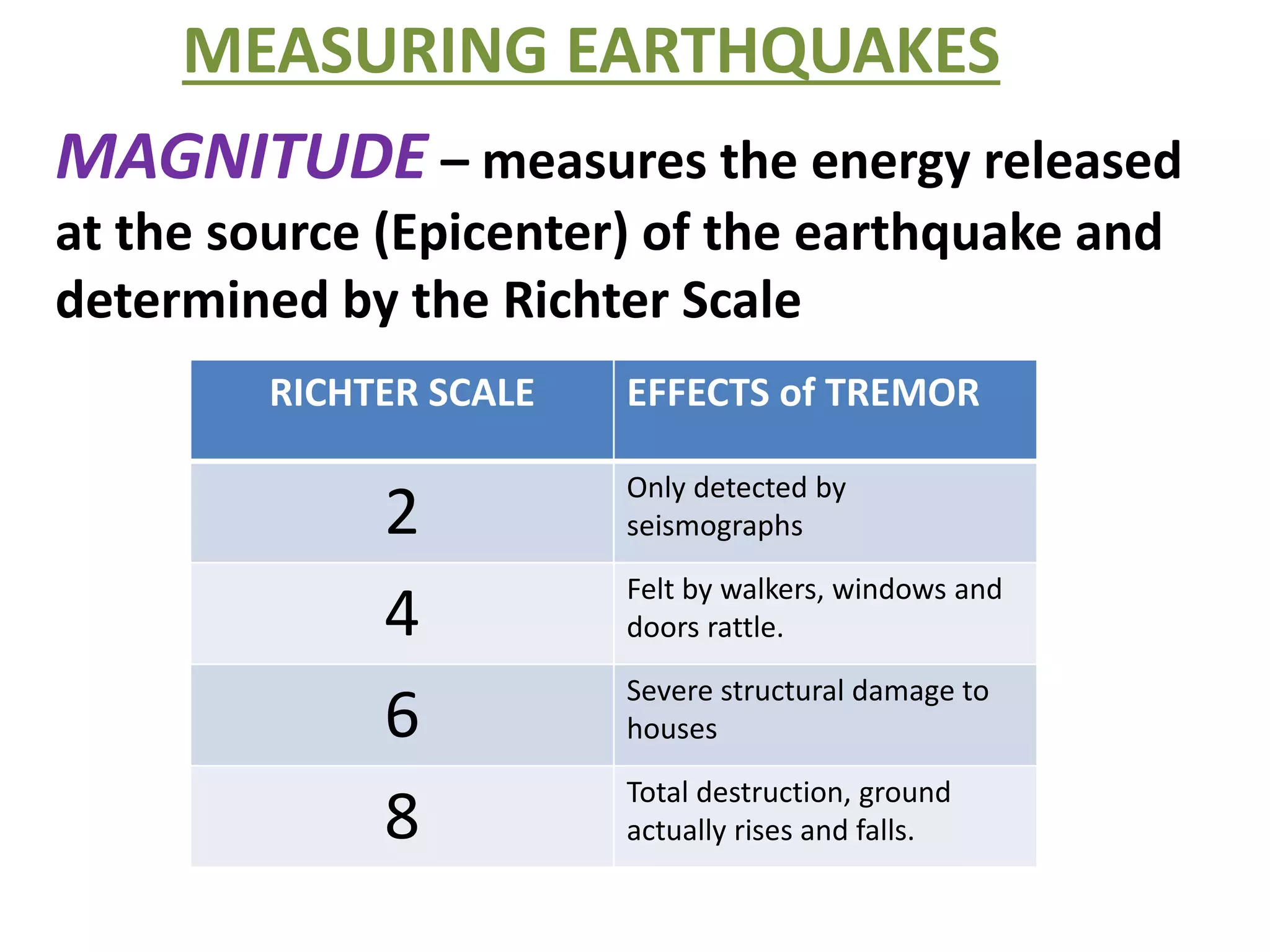 MEASURING EARTHQUAKES
MAGNITUDE – measures the energy released
at the source (Epicenter) of the earthquake and
determined by the Richter Scale
RICHTER SCALE EFFECTS of TREMOR
2
Only detected by
seismographs
4
Felt by walkers, windows and
doors rattle.
6
Severe structural damage to
houses
8
Total destruction, ground
actually rises and falls.
 