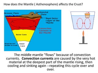 How does the Mantle ( Asthenosphere) affects the Crust?
The middle mantle "flows" because of convection
currents. Convection currents are caused by the very hot
material at the deepest part of the mantle rising, then
cooling and sinking again --repeating this cycle over and
over.
 