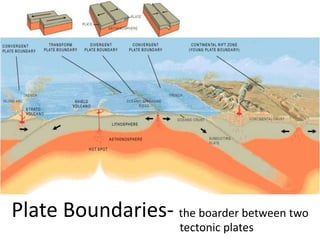 Plate Boundaries- the boarder between two
tectonic plates
 