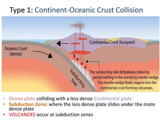 Type 1: Continent-Oceanic Crust Collision
• Ocean plate colliding with a less dense Continental plate
• Subduction Zone: where the less dense plate slides under the more
dense plate
• VOLCANOES occur at subduction zones
 