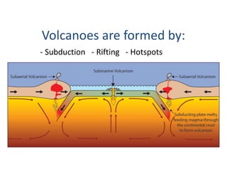 - Subduction - Rifting - Hotspots
Volcanoes are formed by:
 