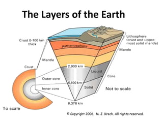 The Layers of the Earth
© Copyright 2006. M. J. Krech. All rights reserved.
 