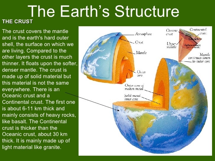 Earths Structure