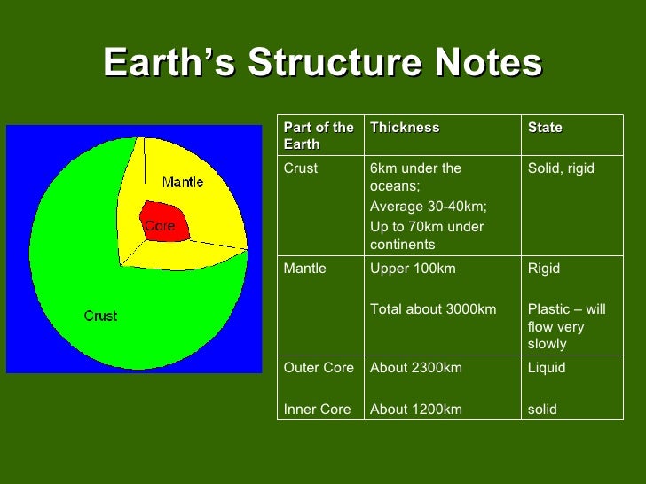 describe the biochemical composition structure and Unit 1 - basics of life unit 2 - bioenergetics unit 3 bioa22 describe and interpret relationships between structure and function at various levels of biochemical organization (ie bioa411 describe how the structure of the plasma membrane allows it to function as a regulatory. describe the biochemical composition structure and Unit 1 - basics of life unit 2 - bioenergetics unit 3 bioa22 describe and interpret relationships between structure and function at various levels of biochemical organization (ie bioa411 describe how the structure of the plasma membrane allows it to function as a regulatory.
