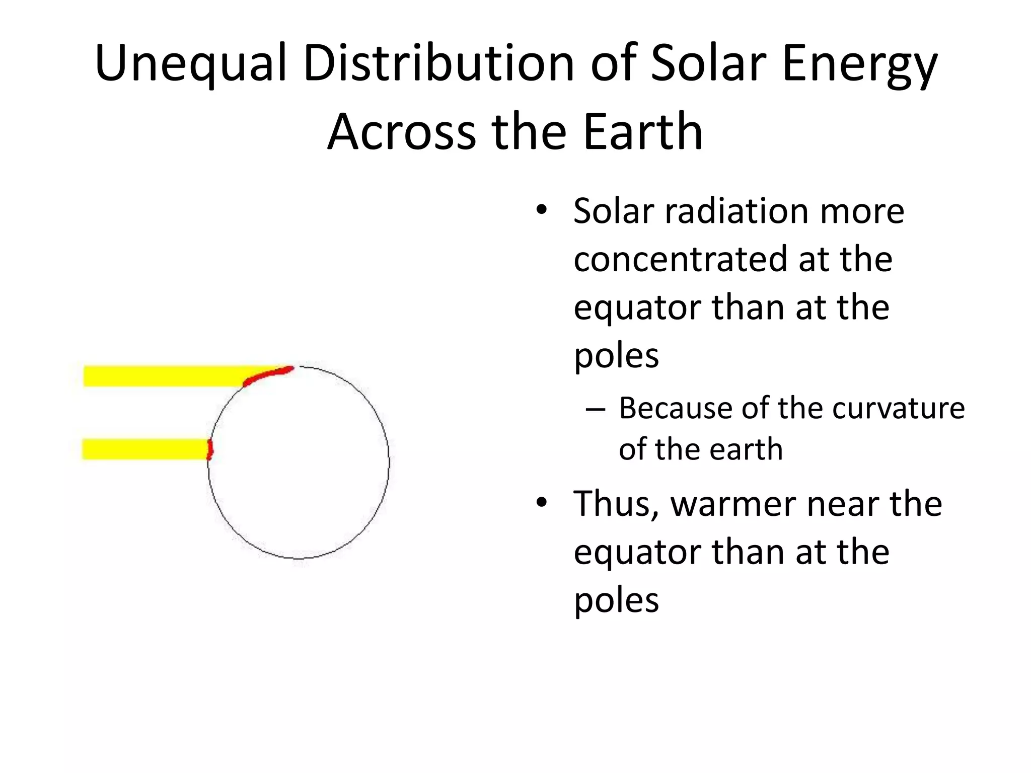 Unequal Distribution of Solar Energy
         Across the Earth
                  • Solar radiation more
                    concentrated at the
                    equator than at the
                    poles
                     – Because of the curvature
                       of the earth
                  • Thus, warmer near the
                    equator than at the
                    poles
 