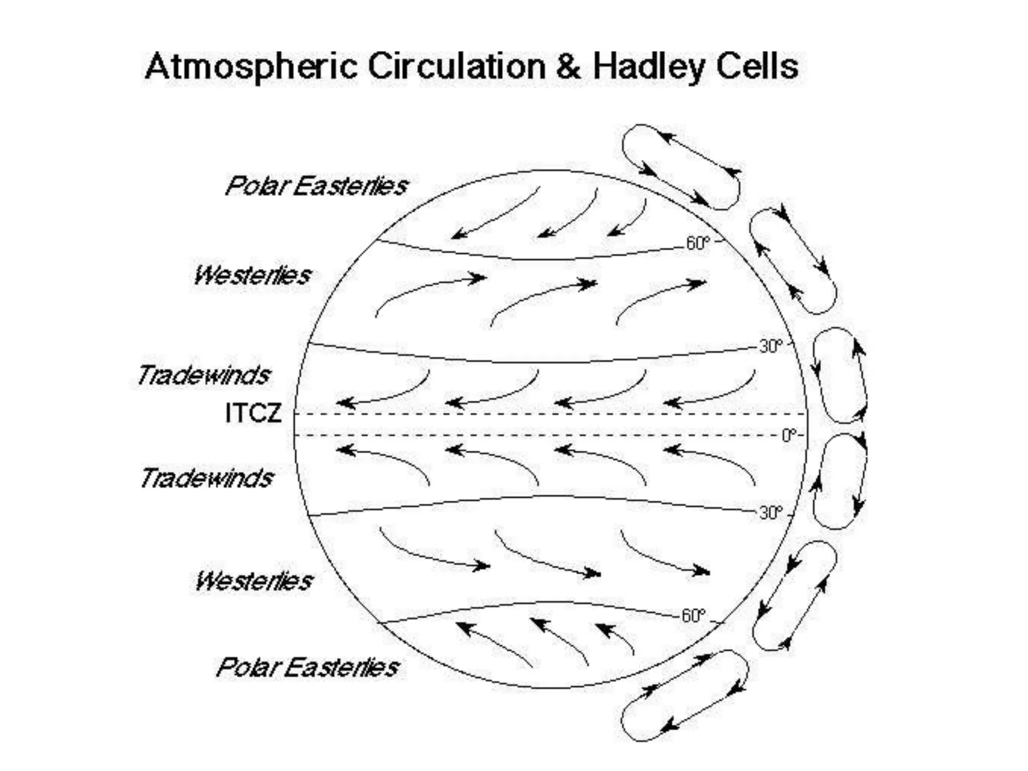 Earth’s Atmosphere: A Basic Intro