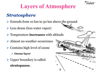 Earth’s  atmosphere