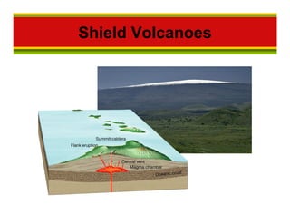 Shield Volcano Animation EarthSci 5 - Volcanic Eruptions | PDF