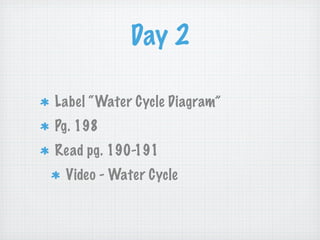 Day 2

Label “Water Cycle Diagram”
Pg. 198
Read pg. 190-191
 Video - Water Cycle
 