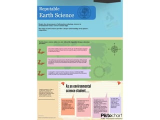 Study of Earth Science