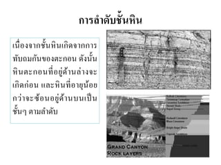 การลาดับชั้นหิน 
เนื่องจากชั้นหินเกิดจากการ ทับถมกันของตะกอน ดังนั้น หินตะกอนที่อยู่ด้านล่างจะ เกิดก่อน และหินที่อายุน้อย กว่าจะซ้อนอยู่ด้านบนเป็น ชั้นๆ ตามลาดับ  