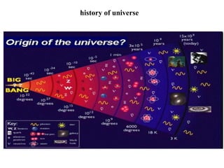 history of universe  