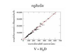 กฎฮับเบิล 
0 V  H D 
 