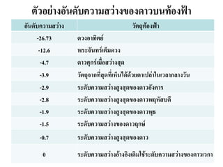 ตัวอย่างอันดับความสว่างของดาวบนท้องฟ้า 
อันดับความสว่าง 
วัตถุท้องฟ้า 
-26.73 
ดวงอาทิตย์ 
-12.6 
พระจันทร์เต็มดวง 
-4.7 
ดาวศุกร์เมื่อสว่างสุด 
-3.9 
วัตถุจากที่สุดที่เห็นได้ด้วยตาเปล่าในเวลากลางวัน 
-2.9 
ระดับความสว่างสูงสุดของดาวอังคาร 
-2.8 
ระดับความสว่างสูงสุดของดาวพฤหัสบดี 
-1.9 
ระดับความสว่างสูงสุดของดาวพุธ 
-1.5 
ระดับความสว่างของดาวฤกษ์ 
-0.7 
ระดับความสว่างสูงสุดของดาว 
0 
ระดับความสว่างอ้างอิงเดิมใช้ระดับความสว่างของดาวเวกา  