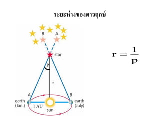 ระยะห่างของดาวฤกษ์ 
1 
r 
p 
 
 