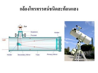 กล้องโทรทรรศน์ชนิดสะท้อนแสง  