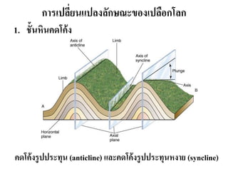 การเปลี่ยนแปลงลักษณะของเปลือกโลก 
1.ชั้นหินคดโค้ง 
คดโค้งรูปประทุน (anticline) และคดโค้งรูปประทุนหงาย (syncline)  