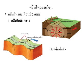คลื่นไหวสะเทือน 
•คลื่นไหวสะเทือนมี 2 แบบ 
1. คลื่นในตัวกลาง 
2. คลื่นพื้นผิว  