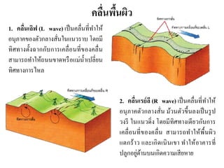 คลื่นพื้นผิว 
1. คลื่นเลิฟ (L wave) เป็นคลื่นที่ทาให้ อนุภาคของตัวกลางสั่นในแนวราบ โดยมี ทิศทางตั้งฉากกับการเคลื่อนที่ของคลื่น สามารถทาให้ถนนขาดหรือแม่น้าเปลี่ยน ทิศทางการไหล 
2. คลื่นเรย์ลี (R wave) เป็นคลื่นที่ทาให้ อนุภาคตัวกลางสั่น ม้วนตัวขึ้นลงเป็นรูป วงรี ในแนวดิ่ง โดยมีทิศทางเดียวกับการ เคลื่อนที่ของคลื่น สามารถทาให้พื้นผิว แตกร้าว และเกิดเนินเขา ทาให้อาคารที่ ปลูกอยู่ด้านบนเกิดความเสียหาย  