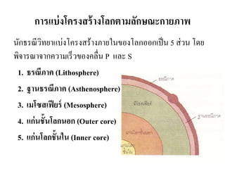 การแบ่งโครงสร้างโลกตามลักษณะกายภาพ 
นักธรณีวิทยาแบ่งโครงสร้างภายในของโลกออกเป็น 5 ส่วน โดย พิจารณาจากความเร็วของคลื่น P และ S 
1.ธรณีภาค (Lithosphere) 
2.ฐานธรณีภาค (Asthenosphere) 
3.เมโซสเฟียร์ (Mesosphere) 
4.แก่นชั้นโลกนอก (Outer core) 
5.แก่นโลกชั้นใน (Inner core)  