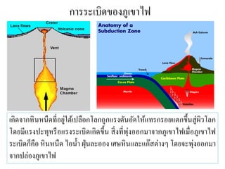 การระเบิดของภูเขาไฟ 
เกิดจากหินหนืดที่อยู่ใต้เปลือกโลกถูกแรงดันอัดให้แทรกรอยแตกขึ้นสู่ผิวโลก 
โดยมีแรงปะทุหรือแรงระเบิดเกิดขึ้น สิ่งที่พุ่งออกมาจากภูเขาไฟเมื่อภูเขาไฟ 
ระเบิดก็คือ หินหนืด ไอน้า ฝุ่นละออง เศษหินและแก๊สต่างๆ โดยจะพุ่งออกมา 
จากปล่องภูเขาไฟ 
 
