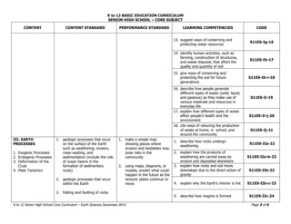 K to 12 BASIC EDUCATION CURRICULUM
SENIOR HIGH SCHOOL – CORE SUBJECT
K to 12 Senior High School Core Curriculum – Earth Science December 2013 Page 3 of 6
CONTENT CONTENT STANDARD PERFORMANCE STANDARD LEARNING COMPETENCIES CODE
13. suggest ways of conserving and
protecting water resources
S11ES-Ig-16
14. identify human activities, such as
farming, construction of structures,
and waste disposal, that affect the
quality and quantity of soil
S11ES-Ih-17
15. give ways of conserving and
protecting the soil for future
generations
S11ES-Ih-i-18
16. describe how people generate
different types of waste (solid, liquid,
and gaseous) as they make use of
various materials and resources in
everyday life
S11ES-Ii-19
17. explain how different types of waste
affect people’s health and the
environment
S11ES-Ii-j-20
18. cite ways of reducing the production
of waste at home, in school, and
around the community
S11ES-Ij-21
III. EARTH
PROCESSES
1. Exogenic Processes
2. Endogenic Processes
3. Deformation of the
Crust
4. Plate Tectonics
1. geologic processes that occur
on the surface of the Earth
such as weathering, erosion,
mass wasting, and
sedimentation (include the role
of ocean basins in the
formation of sedimentary
rocks)
2. geologic processes that occur
within the Earth
3. folding and faulting of rocks
1. make a simple map
showing places where
erosion and landslides may
pose risks in the
community
2. using maps, diagrams, or
models, predict what could
happen in the future as the
tectonic plates continue to
move
1. describe how rocks undergo
weathering
S11ES-IIa-22
2. explain how the products of
weathering are carried away by
erosion and deposited elsewhere
S11ES-IIa-b-23
3. explain how rocks and soil move
downslope due to the direct action of
gravity
S11ES-IIb-22
4. explain why the Earth’s interior is hot S11ES-IIb-c-23
5. describe how magma is formed S11ES-IIc-24
 