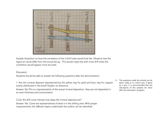 Sample illustration on how the correlation of the 3 drill holes would look like. Observe how the
layers (or veins) differ from the actual set-up. This would imply that with more drill holes the
correlation would appear more accurate.
Discussion:
Students should be able to answer the following questions after the demonstration:
1. Are the mineral deposits (represented by the yellow clay for gold and blue clay for copper)
evenly distributed in the bowl? Explain its relevance.
Answer: No.This is a representation of the actual mineral deposition -they are not deposited in
an even thickness and concentration.
2.Can the drill cores indicate how deep the mineral deposits are?
Answer: Yes. Cores are representatives of what is in the drilling area. With proper
measurements, the different layers underneath the surface can be identified.
100
• The questions under the activity can be
given orally or in a short quiz. If given
as a quiz, it is recommended that the
discussions of the answers be done
after the submission of papers.
 