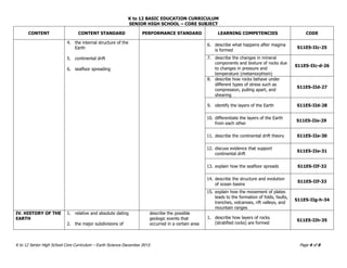 K to 12 BASIC EDUCATION CURRICULUM
SENIOR HIGH SCHOOL – CORE SUBJECT
K to 12 Senior High School Core Curriculum – Earth Science December 2013 Page 4 of 6
CONTENT CONTENT STANDARD PERFORMANCE STANDARD LEARNING COMPETENCIES CODE
4. the internal structure of the
Earth
5. continental drift
6. seafloor spreading
6. describe what happens after magma
is formed
S11ES-IIc-25
7. describe the changes in mineral
components and texture of rocks due
to changes in pressure and
temperature (metamorphism)
S11ES-IIc-d-26
8. describe how rocks behave under
different types of stress such as
compression, pulling apart, and
shearing
S11ES-IId-27
9. identify the layers of the Earth S11ES-IId-28
10. differentiate the layers of the Earth
from each other
S11ES-IIe-29
11. describe the continental drift theory S11ES-IIe-30
12. discuss evidence that support
continental drift
S11ES-IIe-31
13. explain how the seafloor spreads S11ES-IIf-32
14. describe the structure and evolution
of ocean basins
S11ES-IIf-33
15. explain how the movement of plates
leads to the formation of folds, faults,
trenches, volcanoes, rift valleys, and
mountain ranges
S11ES-IIg-h-34
IV. HISTORY OF THE
EARTH
1. relative and absolute dating
2. the major subdivisions of
describe the possible
geologic events that
occurred in a certain area
1. describe how layers of rocks
(stratified rocks) are formed
S11ES-IIh-35
 