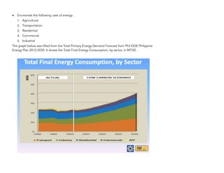 • Enumerate the following uses of energy:
1. Agricultural
2. Transportation
3. Residential
4. Commercial
5. Industrial
The graph below was lifted from the Total Primary Energy Demand Forecast from Phil DOE Philippine
Energy Plan 2012-2030. It shows the Total Final Energy Consumption, by sector, in MTOE.
114
 