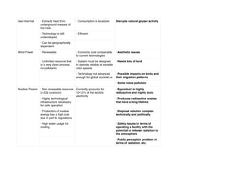 144
Geo-thermal · Extracts heat from
underground masses of
hot rock.
· Consumption is localized  Disrupts natural geyser activity
· Technology is still
undeveloped.
· Efficient
· Can be geographically
dependent
 
Wind Power · Renewable · Economic cost comparable
to current technologies
· Aesthetic issues
· Unlimited resource that
is a very clean process,
no pollutants
· System must be designed
to operate reliably at variable
rotor speeds
· Needs lots of land
  · Technology not advanced
enough for global societal us
· Possible impacts on birds and
their migration patterns
    · Some noise pollution
Nuclear Fission · Non renewable resource
U-235 (uranium)
Currently accounts for
10-12% of the world's
electricity
· Byproduct is highly
radioactive and highly toxic 
· Highly technological
infrastructure necessary
for safe operation
· Produces radioactive wastes
that have a long lifetime 
· Production of nuclear
energy has a high cost
due in part to regulations
· Disposal solution complex
technically and politically 
· High water usage for
cooling
· Safety issues in terms of
operating a facility with the
potential to release radiation to
the atmosphere
  · Public perception problem in
terms of radiation, etc.
 