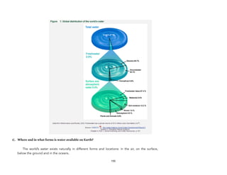 C. Where and in what forms is water available on Earth?
The world’s water exists naturally in different forms and locations: in the air, on the surface,
below the ground and in the oceans. 
155
 