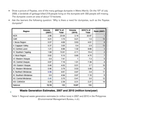 • Show a picture of Payatas, one of the many garbage dumpsite in Metro Manila. On the 10th of July
2000, a landslide of garbage killed 218 people living on the dumpsite with 300 people still missing.
The dumpsite covers an area of about 13 hectares.
• Ask the learners the following question: ‘Why is there a need for dumpsites, such as the Payatas
dumpsite?’
Table 1: Regional waste generation estimates (in million tons) in 2007 and 2010 in the Philippines
(Environmental Management Bureau, n.d.).
174
 