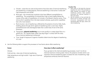 a. Climate – areas that are cold and dry tend to have slow rates of chemical weathering
and weathering is mostly physical; chemical weathering is most active in areas with
high temperature and rainfall.
b. Rock type – the minerals that constitute rocks have different susceptibilities to
weathering. The susceptibility of minerals (from high to low) roughly follows the
inverse of the order of crystallization of minerals in the Bowen’s reaction series. Thus,
olivine which crystallizes first is the least resistant whereas; quartz which crystallizes
last is the most resistant.
c. Rock structure- rate of weathering is affected by the presence of joints, folds, faults,
bedding planes through which agents of weathering enter a rock mass. Highly-
jointed/fractured rocks disintegrate faster than a solid mass of rock of the same
dimension
d. Topography- physical weathering occurs more quickly on a steep slope than on a
gentle one. On a gentle slope, water may stay longer in contact with the rocks,
hence chemical weathering is enhanced.
e. Time- length of exposure to agents of weather determines the degree of weathering
of a rock
• Use the following table to support the processes on how factors above affect weathering
186
Teacher Tip
• Write down on the board the chemical
equations for each of the processes to
easily illustrate the product of each
weathering reaction. Have students
summarize the chemical reactions in
their own words.
• Ask the students on how and why the
factors such as climate, rock type, rock
structure, topography and time
specifically affect the type, extent and
rate of weathering.
Factor How does it affect weathering?
Climate:
Cold and dry = slow rate of chemical weathering
High temperature and high rainfall = high rate of chemical
weathering
If you go back to the chemical weathering processes, most if not all are
chemical reactions involving water. Hence, the presence of water which is an
important chemical weathering agent increases the rate of weathering. High
temperature enhances chemical reactions.
 