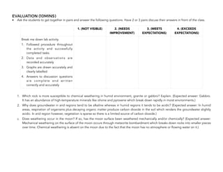 EVALUATION (10MINS)
• Ask the students to get together in pairs and answer the following questions. Have 2 or 3 pairs discuss their answers in front of the class.
1. Which rock is more susceptible to chemical weathering in humid environment, granite or gabbro? Explain. (Expected answer: Gabbro.
It has an abundance of high-temperature minerals like olivine and pyroxene which break down rapidly in moist environments.)
2. Why does groundwater in arid regions tend to be alkaline whereas in humid regions it tends to be acidic? (Expected answer: In humid
areas, respiration of organisms plus decaying organic matter produce carbon dioxide in the soil which renders the groundwater slightly
acidic. In arid region however, vegetation is sparse so there is a limited source of carbon dioxide.)
c. Does weathering occur in the moon? If so, has the moon surface been weathered mechanically and/or chemically? (Expected answer:
Mechanical weathering on the surface of the moon occurs through meteorite bombardment which breaks down rocks into smaller pieces
over time. Chemical weathering is absent on the moon due to the fact that the moon has no atmosphere or flowing water on it.)
190
1. (NOT VISIBLE) 2. (NEEDS
IMPROVEMENT)
3. (MEETS
EXPECTATIONS)
4. (EXCEEDS
EXPECTATIONS)
Break me down lab activity
1. Followed procedure throughout
the activity and successfully
completed tasks.
2. Data and observations are
recorded accurately
3. Graphs are drawn accurately and
clearly labelled
4. Answers to discussion questions
are complete and written
correctly and accurately
 