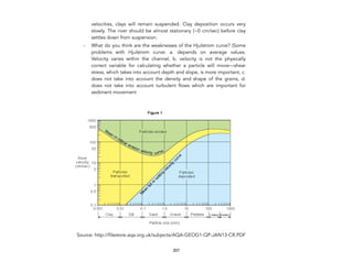 velocities, clays will remain suspended. Clay deposition occurs very
slowly. The river should be almost stationary (~0 cm/sec) before clay
settles down from suspension.
- What do you think are the weaknesses of the Hjulstrom curve? (Some
problems with Hjulstrom curve: a. depends on average values.
Velocity varies within the channel, b. velocity is not the physically
correct variable for calculating whether a particle will move—shear
stress, which takes into account depth and slope, is more important, c.
does not take into account the density and shape of the grains, d.
does not take into account turbulent flows which are important for
sediment movement
Source: http://filestore.aqa.org.uk/subjects/AQA-GEOG1-QP-JAN13-CR.PDF
207
 